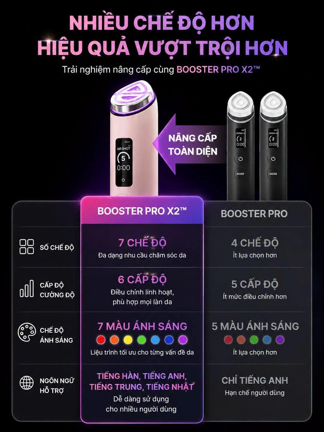 Máy lăn mặt Medicube Age - R Booster Pro x2 - Ảnh 4