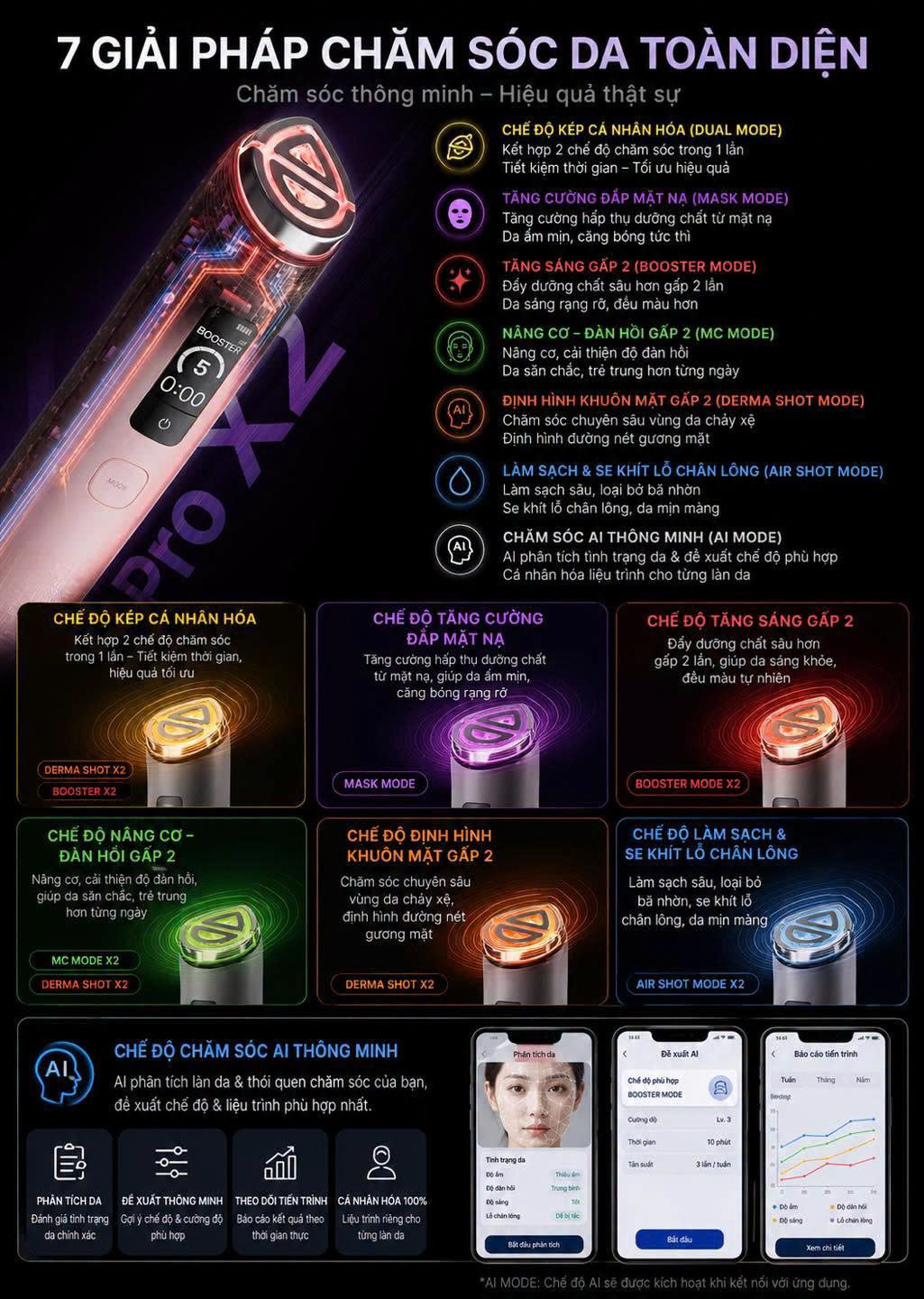 Máy lăn mặt Medicube Age - R Booster Pro x2 - Ảnh 6